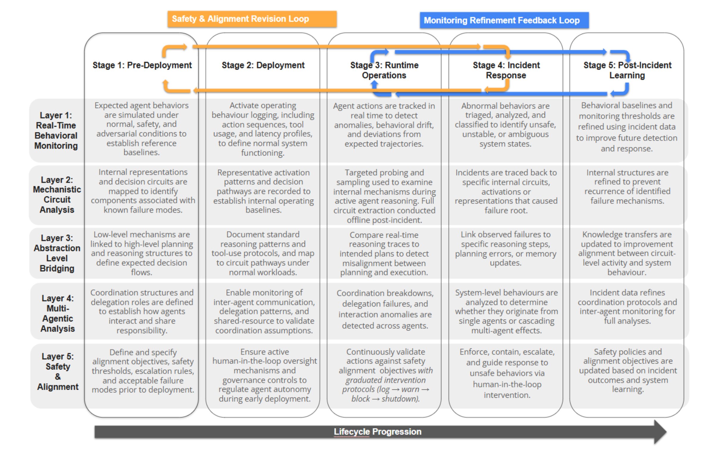 ATLIS Framework Overview