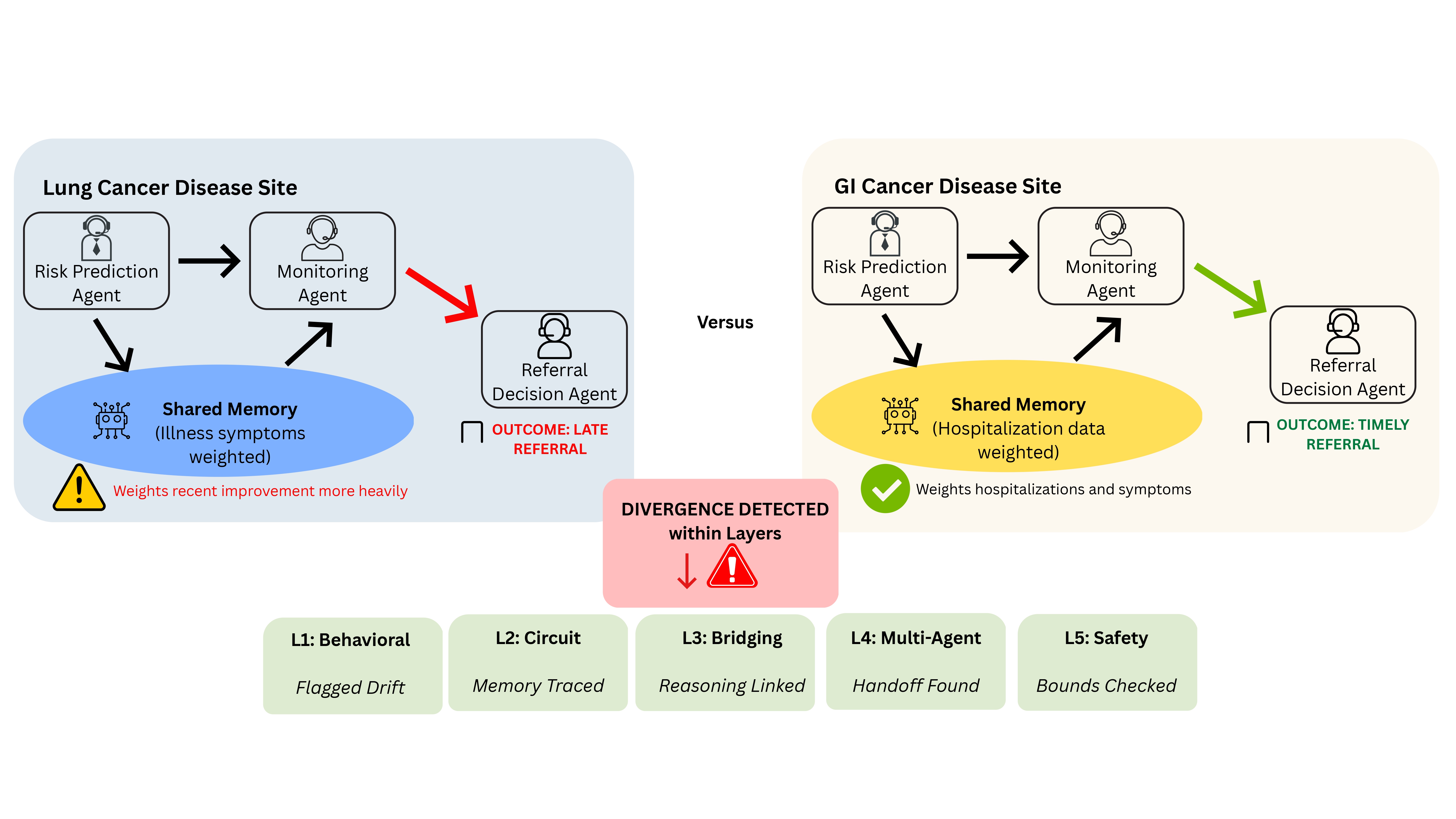 Illustrative Case Study Diagram