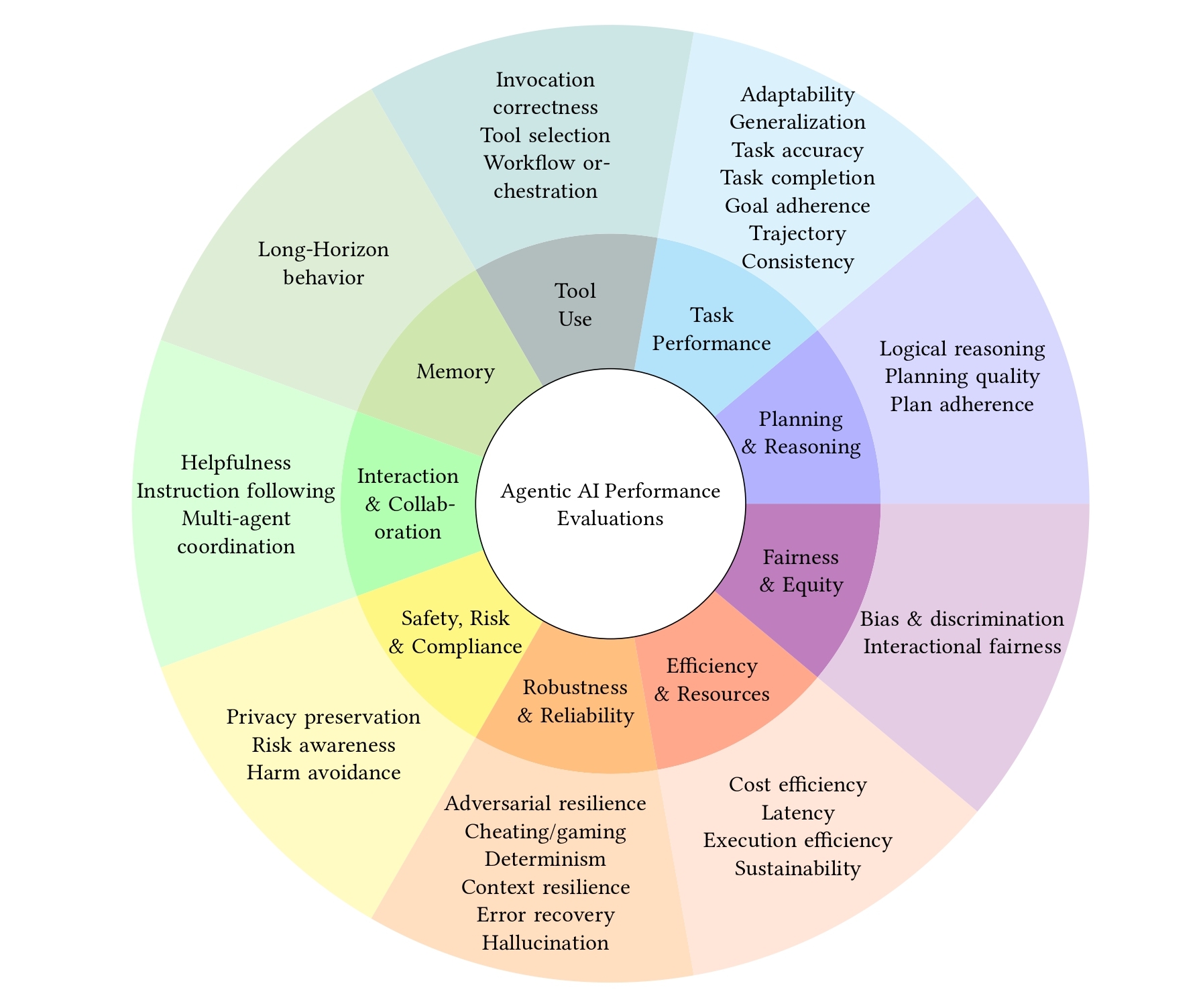 Evaluation landscape