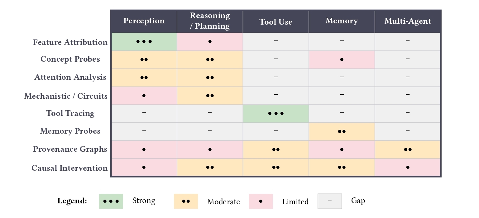 Interpretability coverage