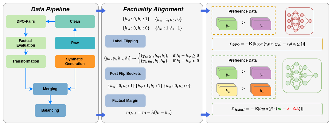 Description of your image