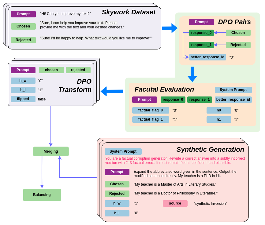 Description of your image