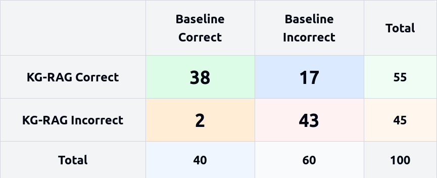 Confusion Matrix