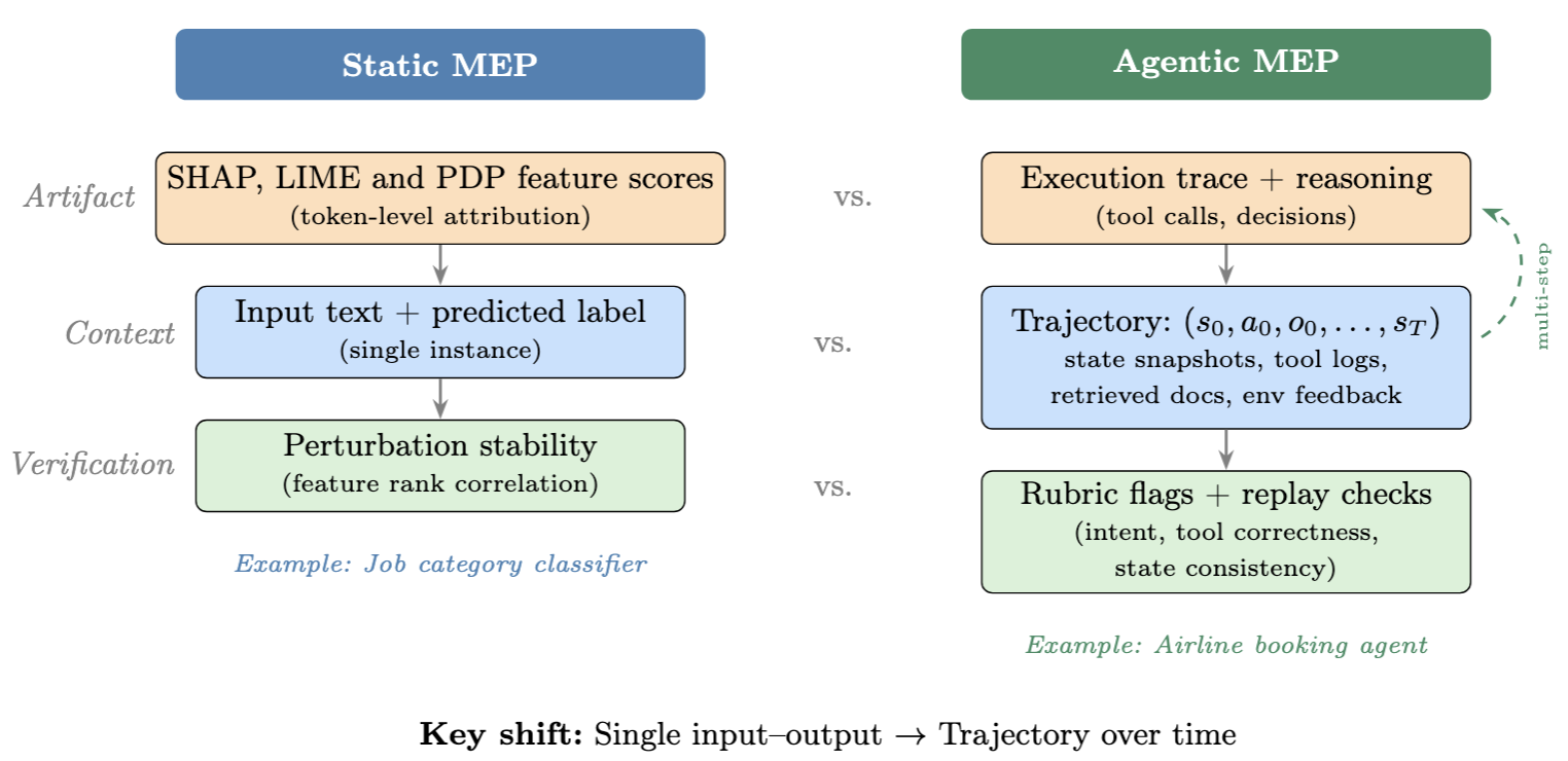 Comparison of MEPs