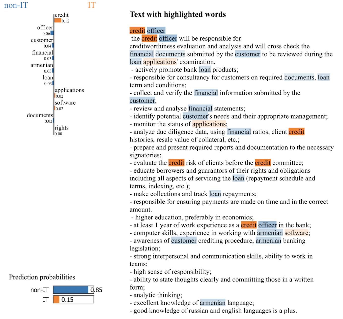 LIME local explanation